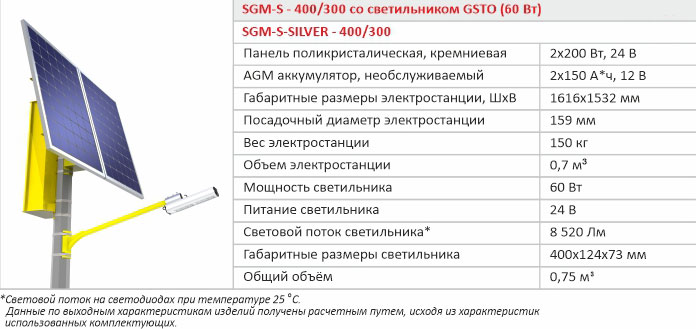 sgm-s-400-300-60-24.jpg