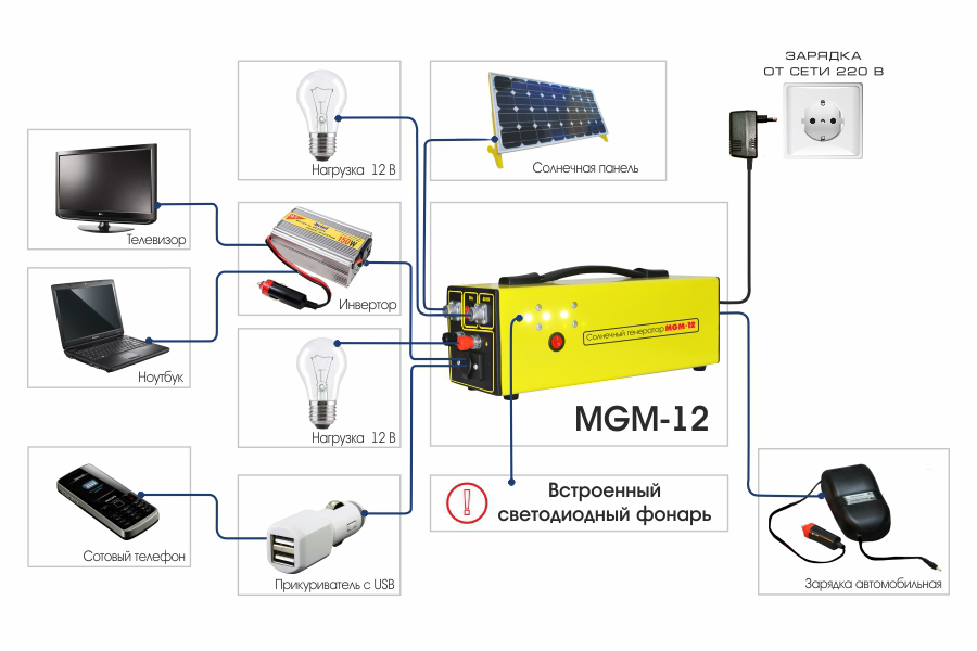 Солнечный генератор MGM-12
