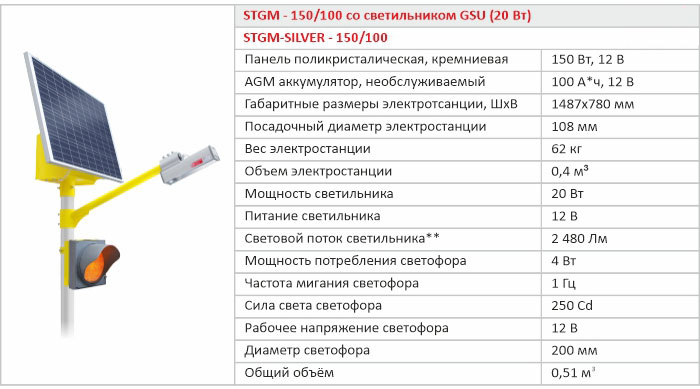STGM-150-100-gsu20-harakteristiki.jpg