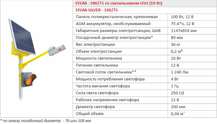 STGM-100-75-gsu-harakteristiki.jpg
