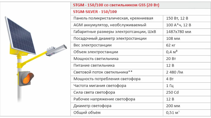 SТGM-150/100 GSS 20 Комплект освещения пешеходного перехода на солнечной электростанции